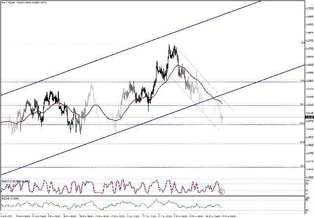 التحليل اليومي للعملات - الرسم البياني  لزوج الجنية الاسترليني مقابل الدولار